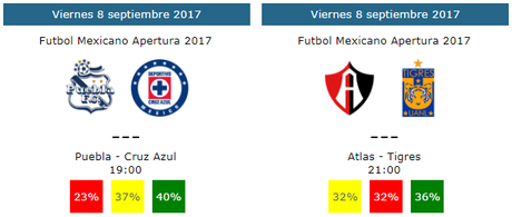 Pronósticos y tendencias de la jornada 8 del futbol mexicano