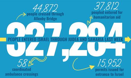 Solidaridad israelí: ayudando a los árabes de Judea y Samaria.