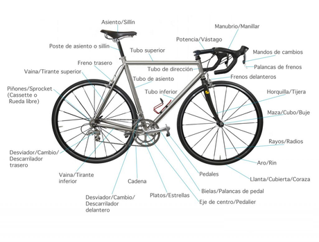 ¿Cómo entender la geometría del cuadro en la bici?