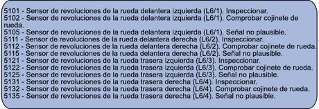 Avería de los sensores de rueda en Mercedes-Benz