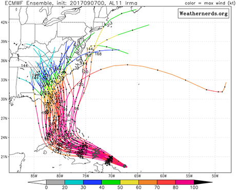 Modelo ECMWF.