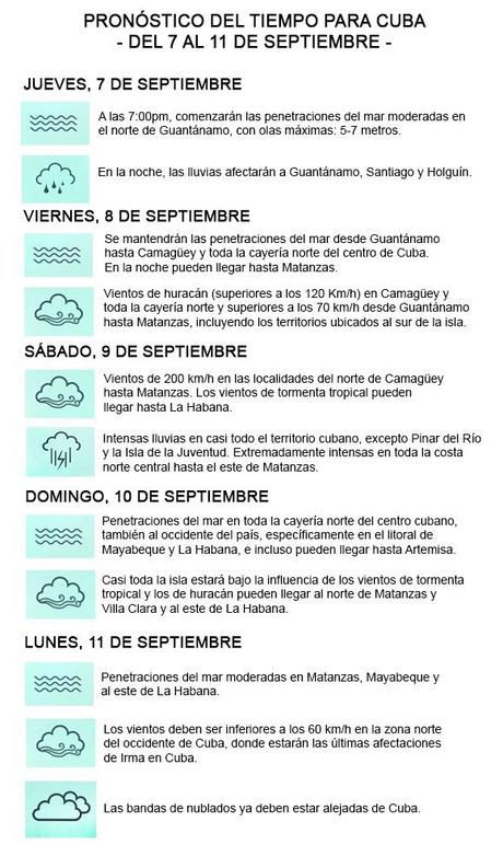 pronostico-del-tiempo-para-cuba