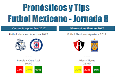 Pronósticos y tendencias para la jornada 8 del futbol mexicano