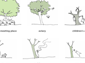 ecobulevar, lleno vida