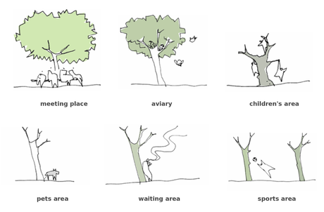 El papel de un árbol en el aspecto social, algo que se buscaba reproducir en los 