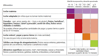 ¿LOS BEBÉS PUEDEN COMER FRUTOS SECOS?