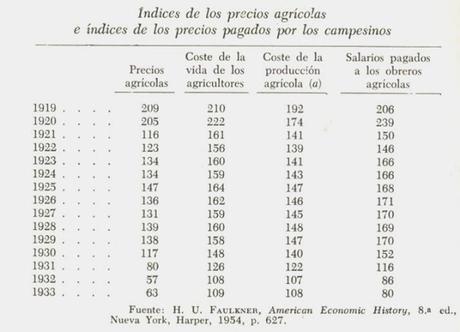 LA CRISIS DE LA BOLSA (1929)  LLEGA A LA AGRICULTURA NORTEAMERICANA