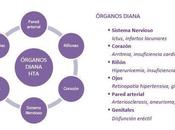 Órgano diana