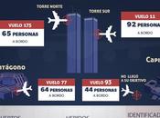 Torres Gemelas fueron destruidas hace años.