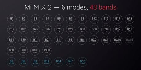 Mi Mix 2: Todo lo que debes saber del smartphone sin bordes de Xiaomi