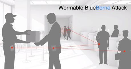 BlueBorne: una vulnerabilidad en Bluetooth pone en riesgo a millones de dispositivos.