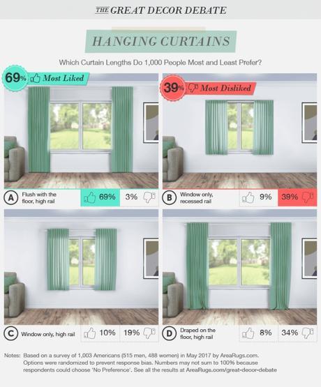 Las Normas de Decoración que Realmente nos Gustan