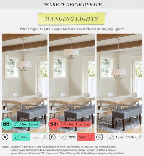 Las Normas de Decoración que Realmente nos Gustan