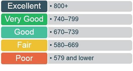 Cuál es la Diferencia entre su Informe de Crédito y su Puntaje de Crédito? puntajes de credito