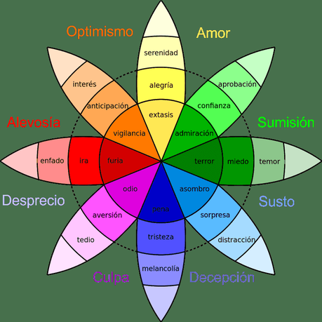 Educando con Inteligencia Emocional - Paperblog