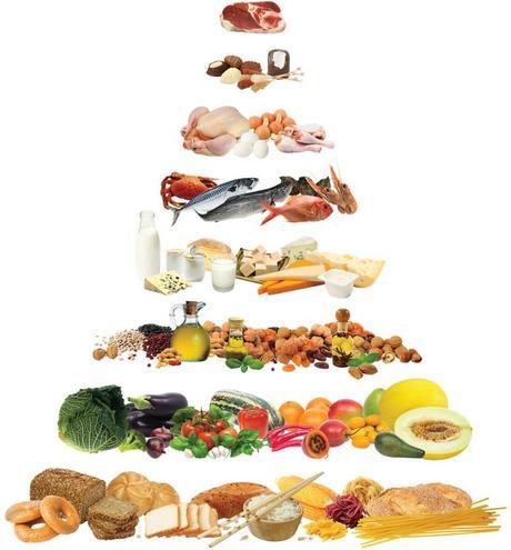 8 Beneficios de la Dieta Mediterránea, un Buen Ejemplo de Alimentación Sana y Equilibrada
