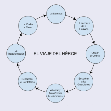 CONCEPTOS DE LA AUTOPUBLICACIÓN QUE PUEDE QUE DESCONOZCAS