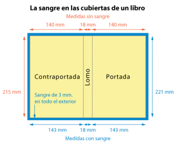 CONCEPTOS DE LA AUTOPUBLICACIÓN QUE PUEDE QUE DESCONOZCAS CONCEPTOS DE LA AUTOPUBLICACIÓN QUE PUEDE QUE DESCONOZCAS