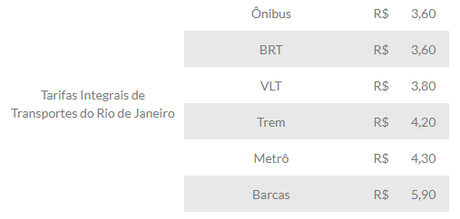 Cómo moverse en Río de Janeiro (guía práctica de transportes)