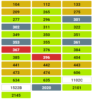 Cómo moverse en Río de Janeiro (guía práctica de transportes)