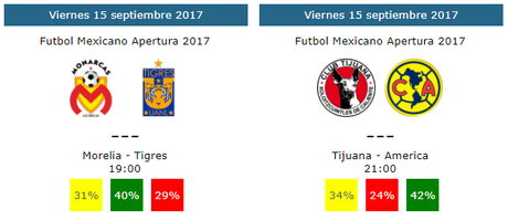 Pronósticos y quinielas de la jornada 9 del futbol mexicano