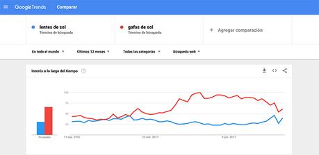 google trends para generacion de contenido