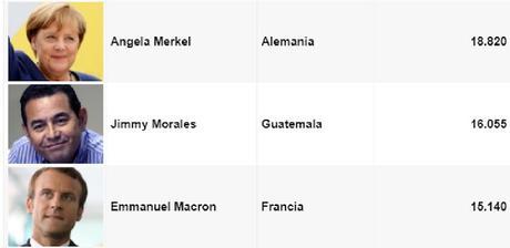 LO QUE COBRAN LOS PRESIDENTES AMERICANOS