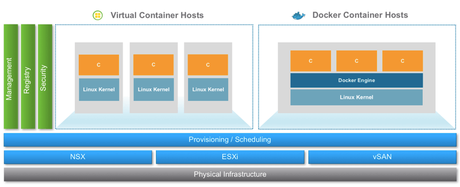 VMworld 2017 - VMware vSphere Integrated Containers 1.2 vSphere integrated container 1.2