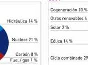 Desmintiendo mitos chascarrillos