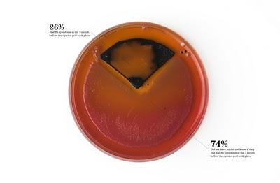 Peter Orntoft - Infografías en contexto