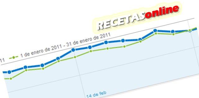 Estadisticas_enero_2011 - Recetas de cocina RECETASonline