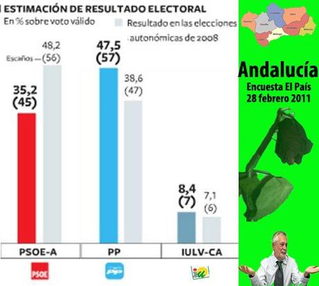 encuesta andalucia