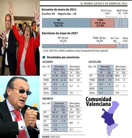 encuesta comunidad valenciana