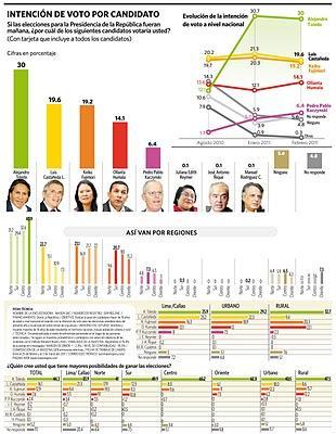 ENCUESTA IMASEN NACIONAL URBANO/RURAL 25 FEB/2 MARZO 2011: LA LUCHA SE CENTRA EN EL SEGUNDO LUGAR