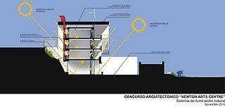 Concurso por Invitación Newton Arts Centre - Aldo Facho Dede + Pedro Pesci + Carlos Rosas Arraiano arquitectos