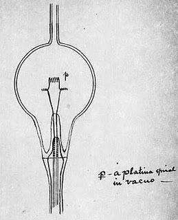 Esquema bombilla Edison