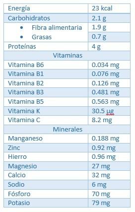 Beneficios de la alfalfa en el cuerpo humano