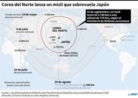 Kim Jong-Un dice que quiere equilibrio nuclear con EE.UU