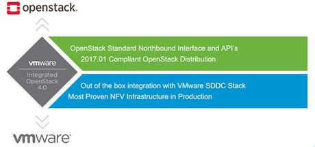 VMware Integrated OpenStack CE