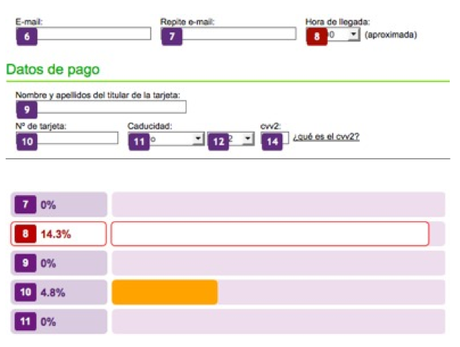 ¿Qué aprendo con un experimento web?