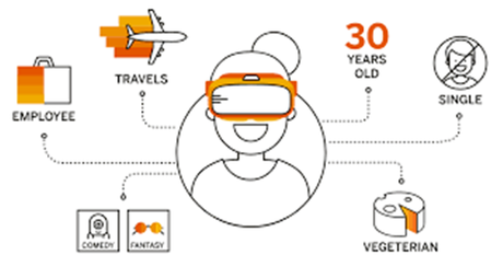 DMEXCO’17: 5 tendencias de Marketing Digital a tener en cuenta realidad virtual aumentada con IA