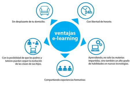 Una universidad elearning para profesionales de la automoción