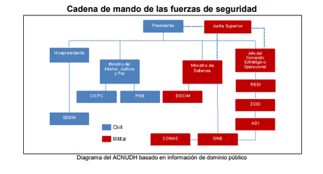 INFORME DE LA ONU SOBRE VENEZUELA