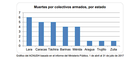INFORME DE LA ONU SOBRE VENEZUELA