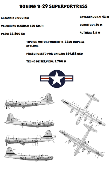 Boeing B-29 Superfortress: la fortaleza volante de la IIGM