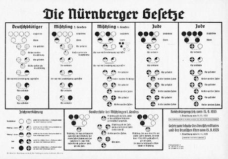 Las Leyes de Núremberg