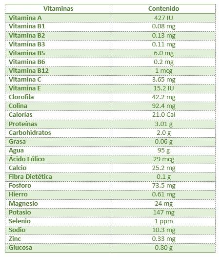 Beneficios de la hierba de trigo