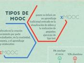 Cursos MOOC: debes saber #infografia #infographic #education
