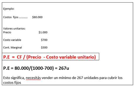 ¿Qué precio le pongo? Toda una “elección”