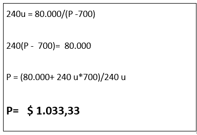 ¿Qué precio le pongo? Toda una “elección”